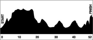 Suikerbosrand Ultra Marathon route profile